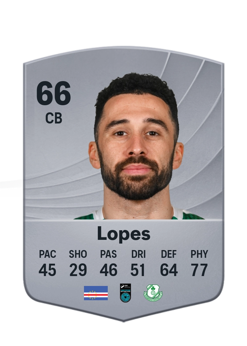 Pico Lopes