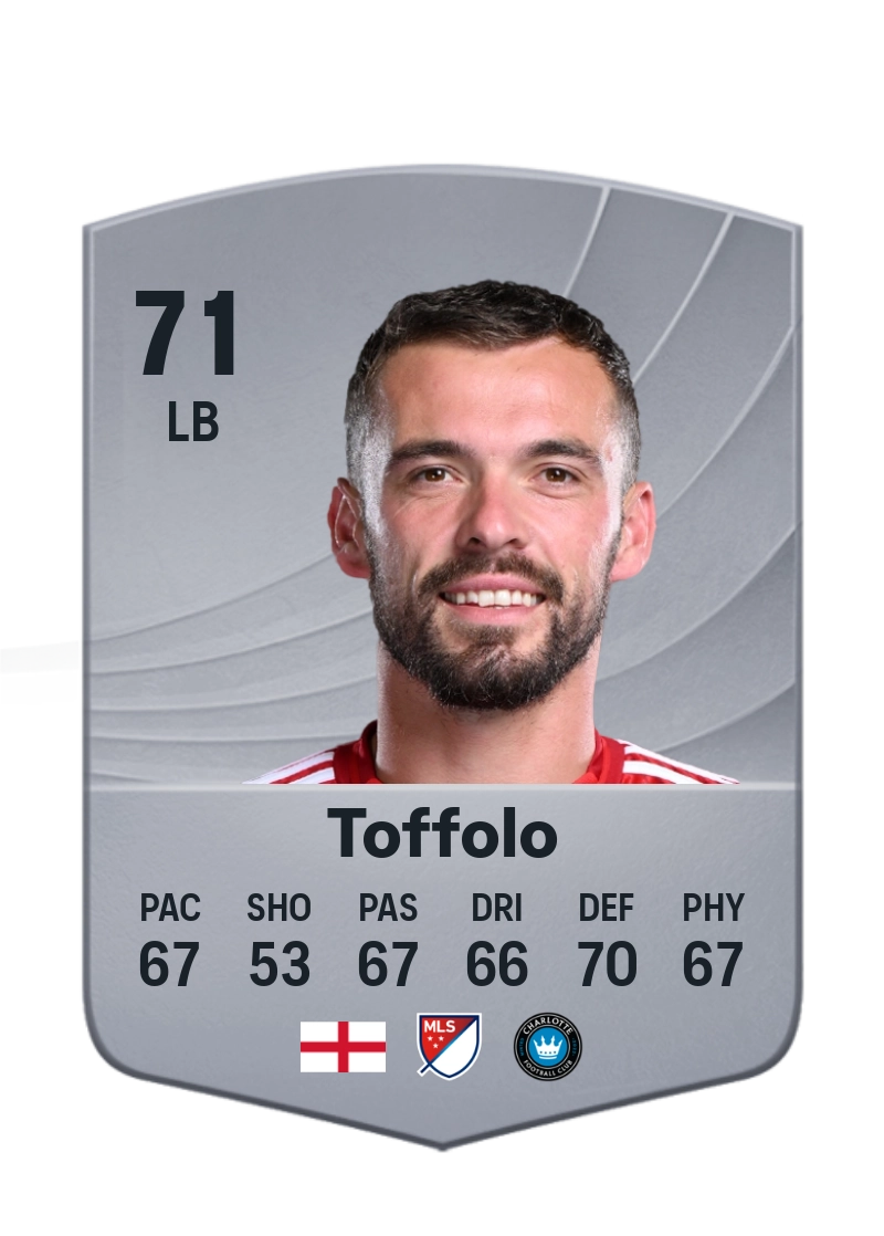 Harry Toffolo
