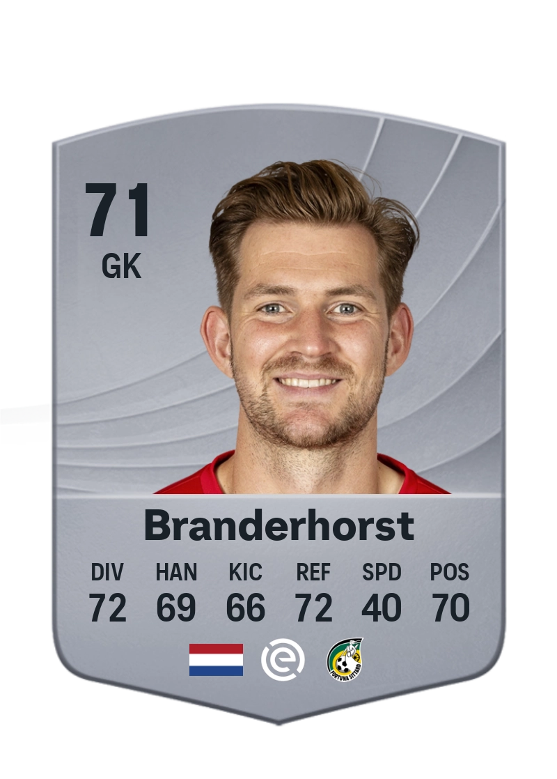 Mattijs Branderhorst
