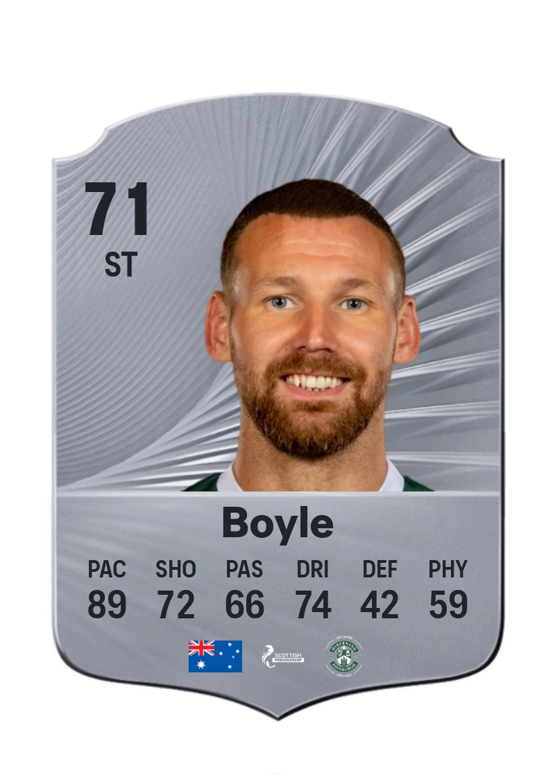 Martin Boyle