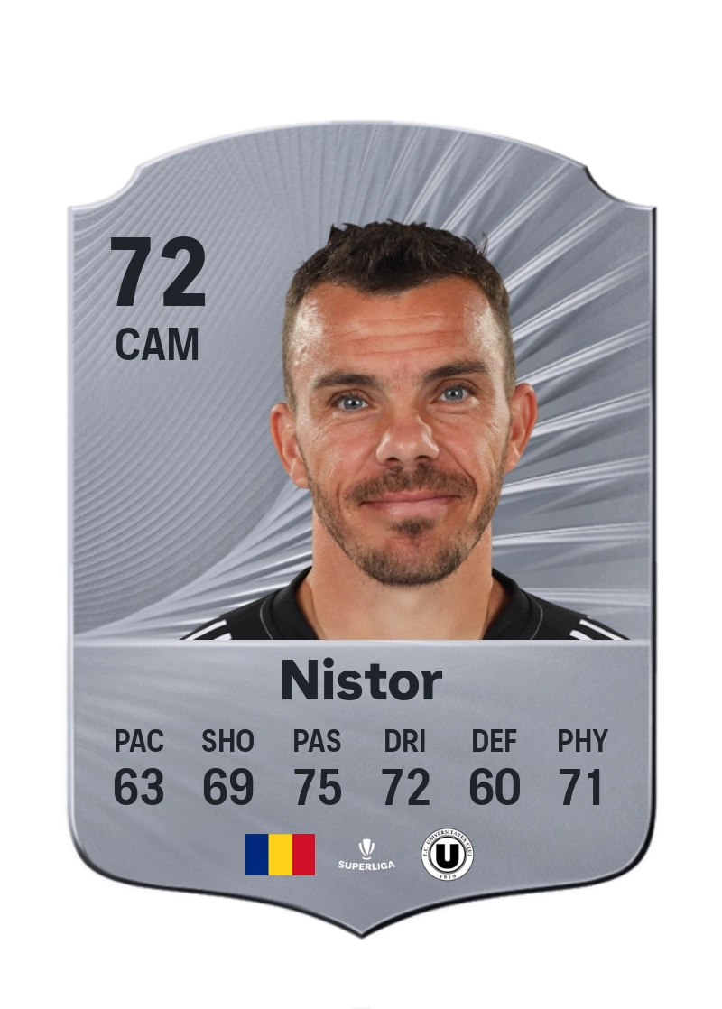 Dan Nistor