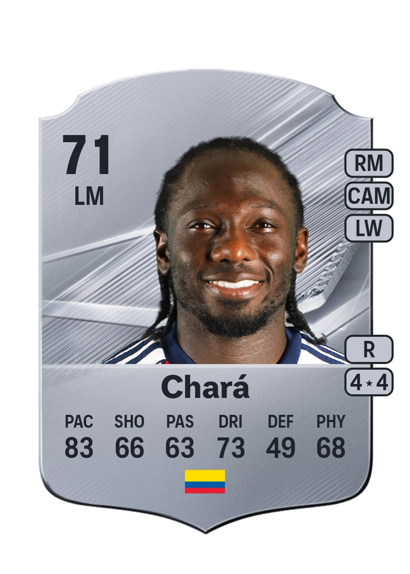Yimmi Chará