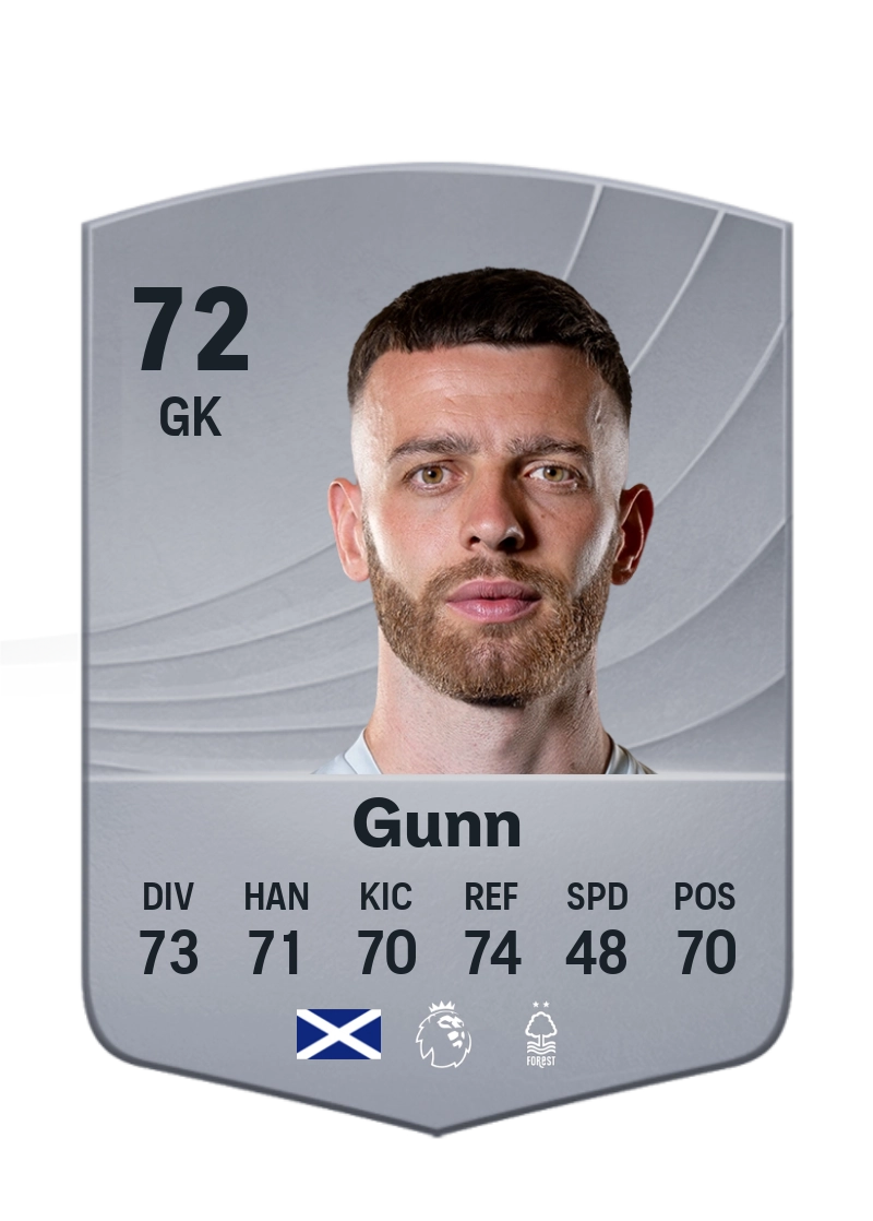 Angus Gunn