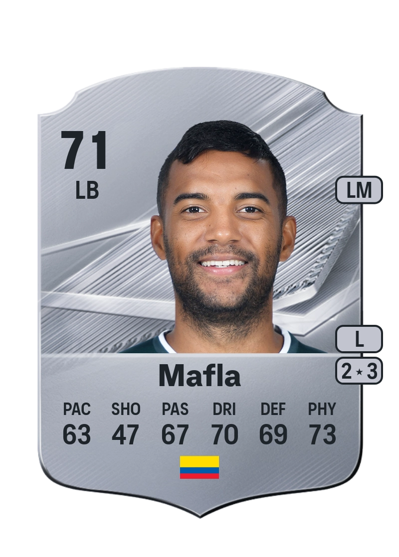 Christian Mafla