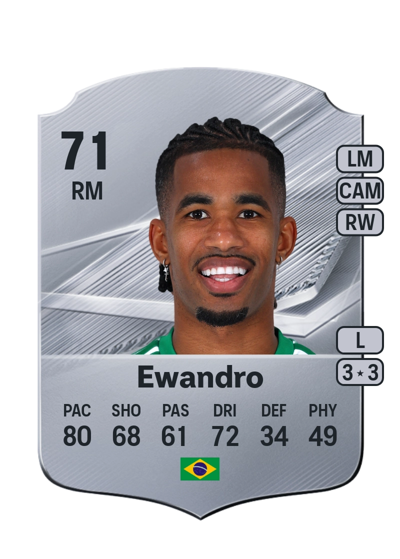 Ewandro