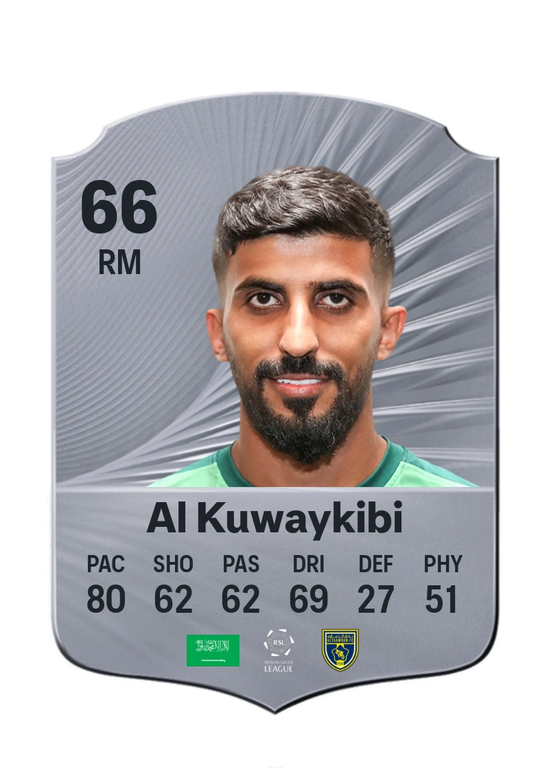 Mohammed Al Kuwaykibi