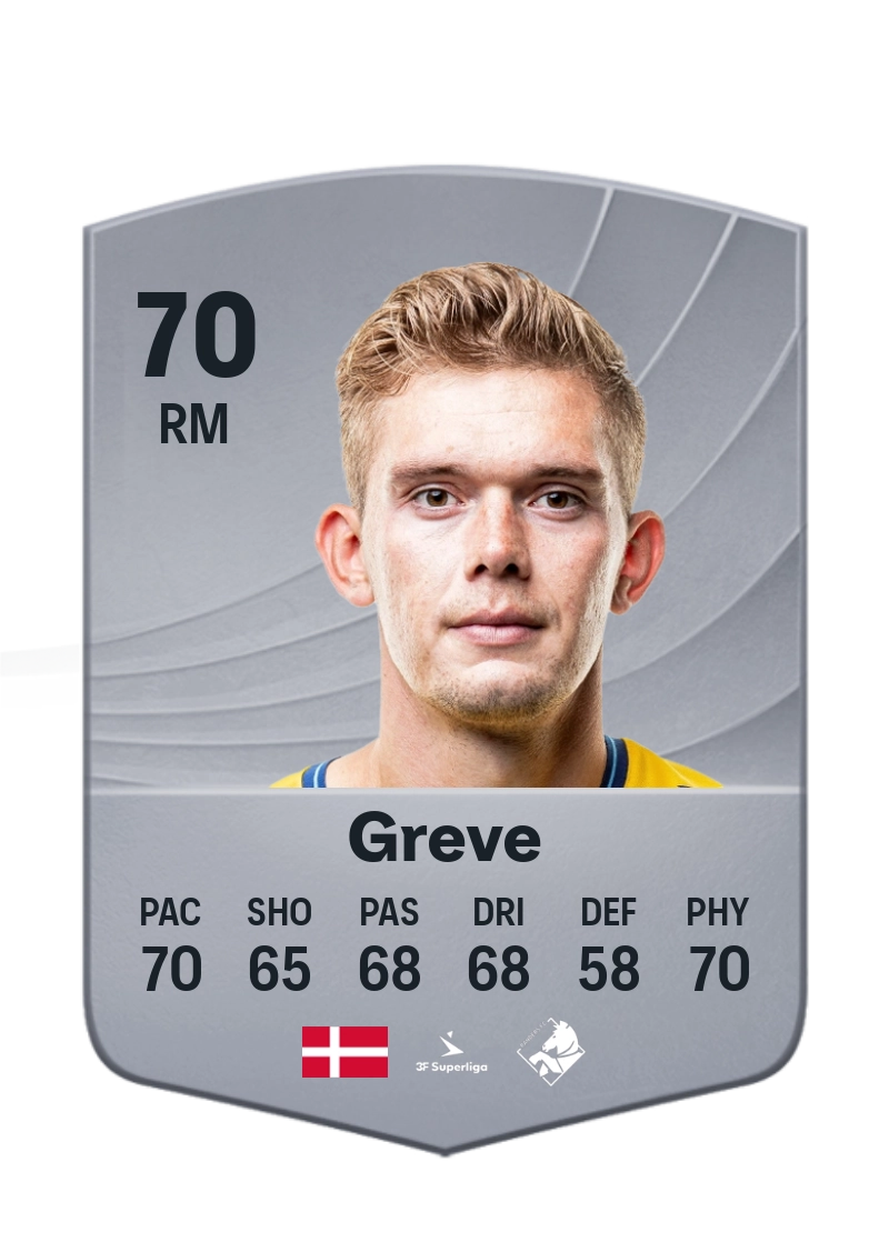 Mathias Greve