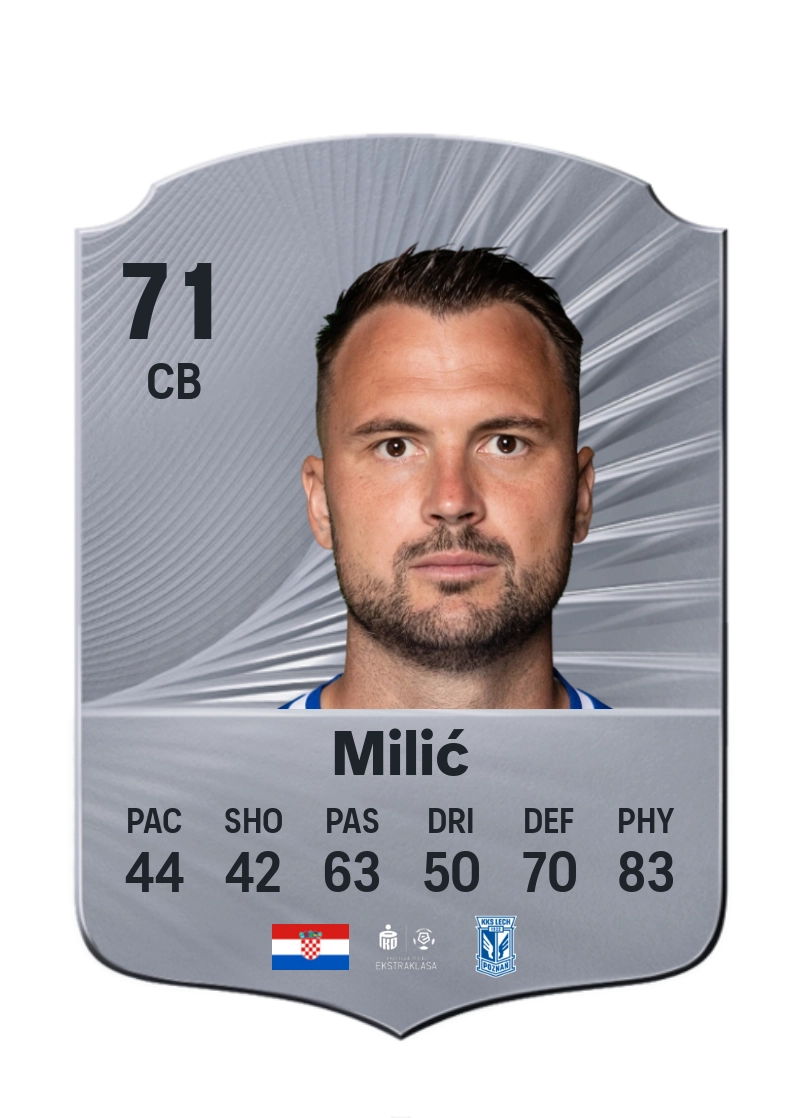 Antonio Milić