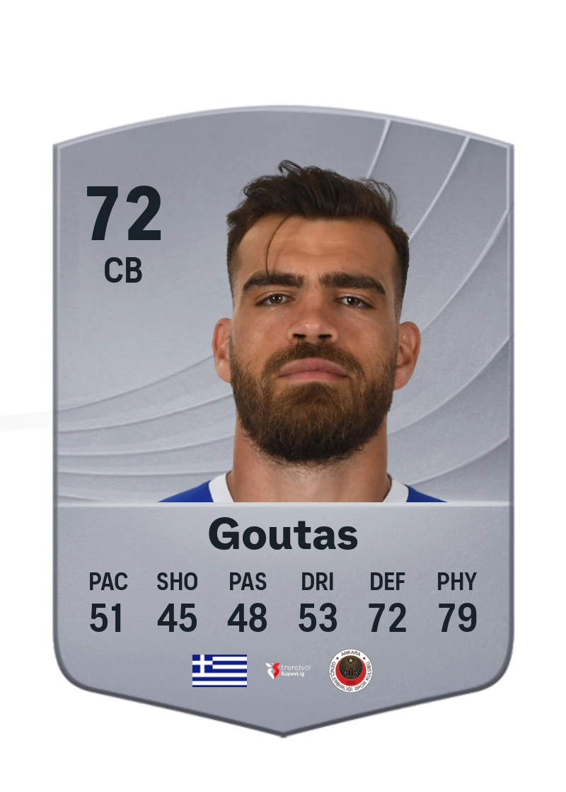 Dimitrios Goutas
