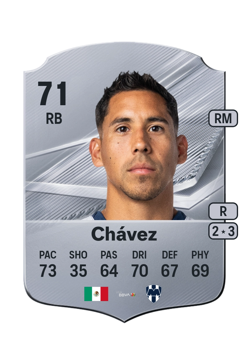 Ricardo Chávez