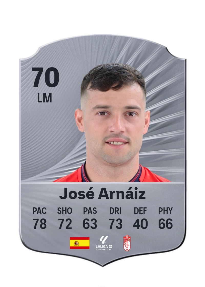 José Arnáiz