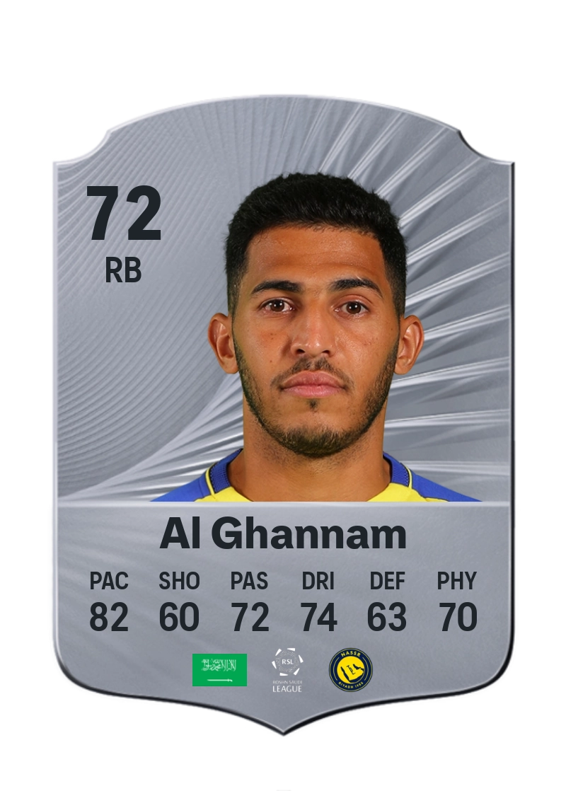 Sultan Al Ghannam