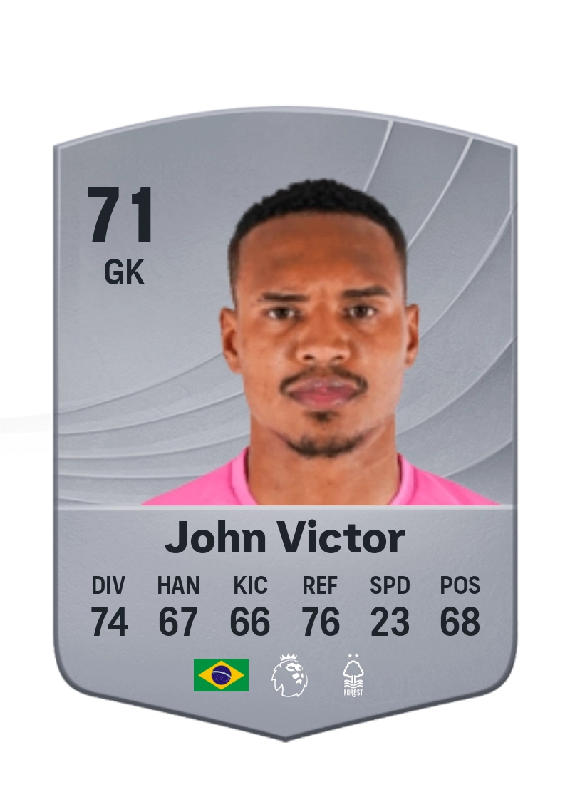 John Victor