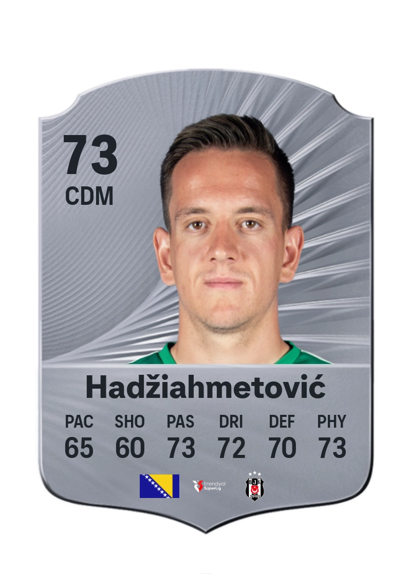 Amir Hadžiahmetović