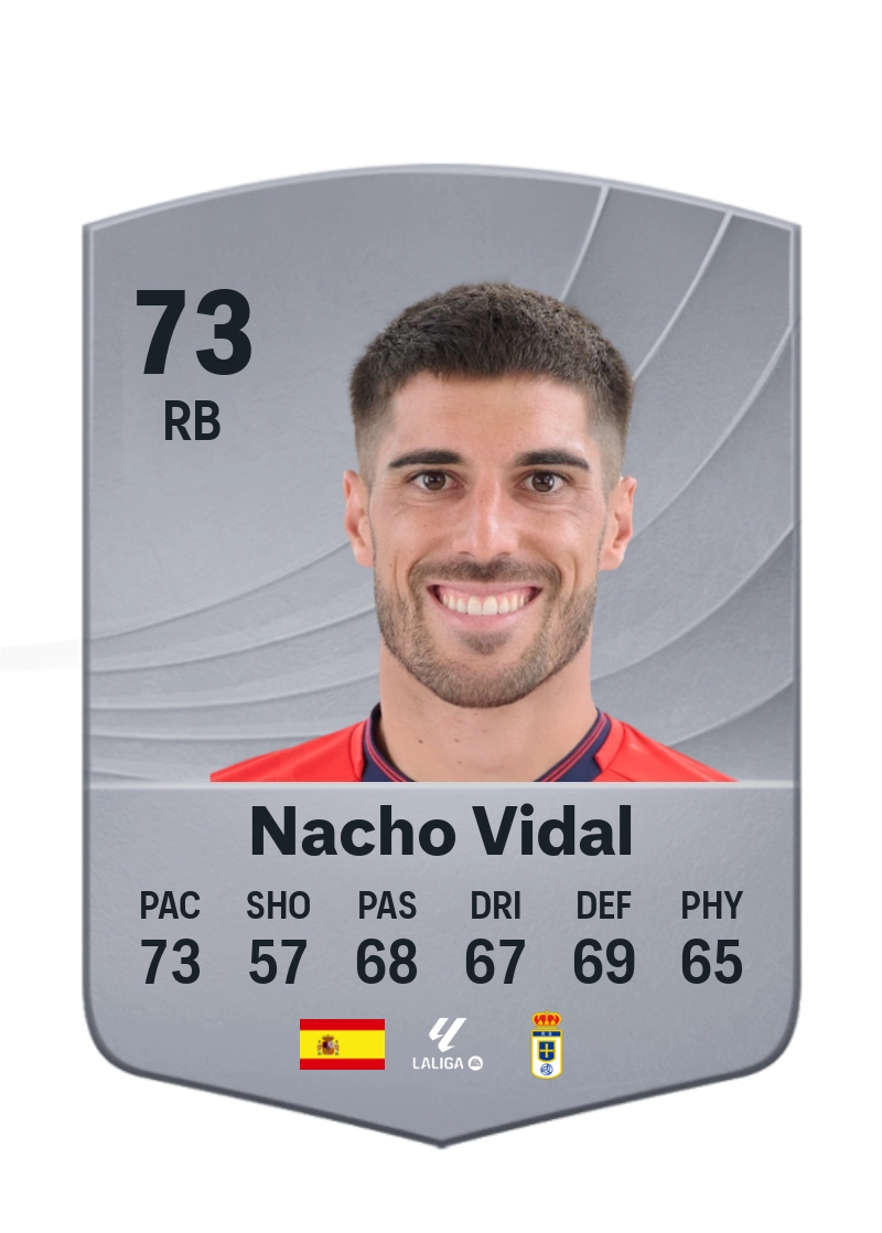 Nacho Vidal