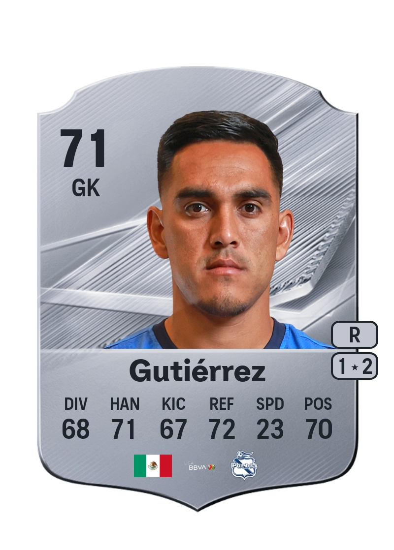 Daniel Gutiérrez