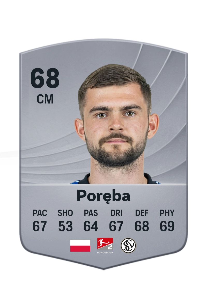 Łukasz Poręba