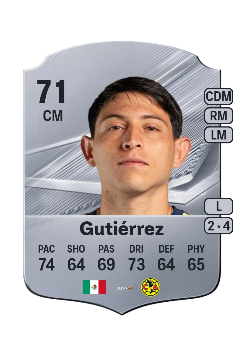 Alexis Gutiérrez