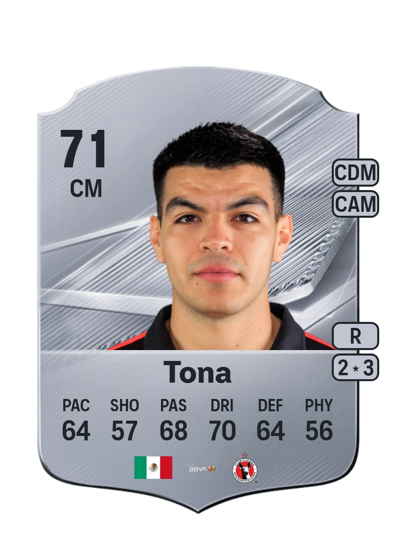 Iván Tona
