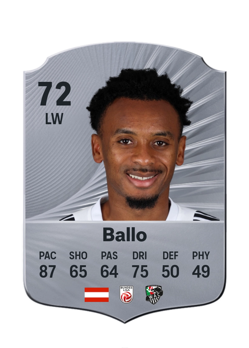 Thierno Ballo