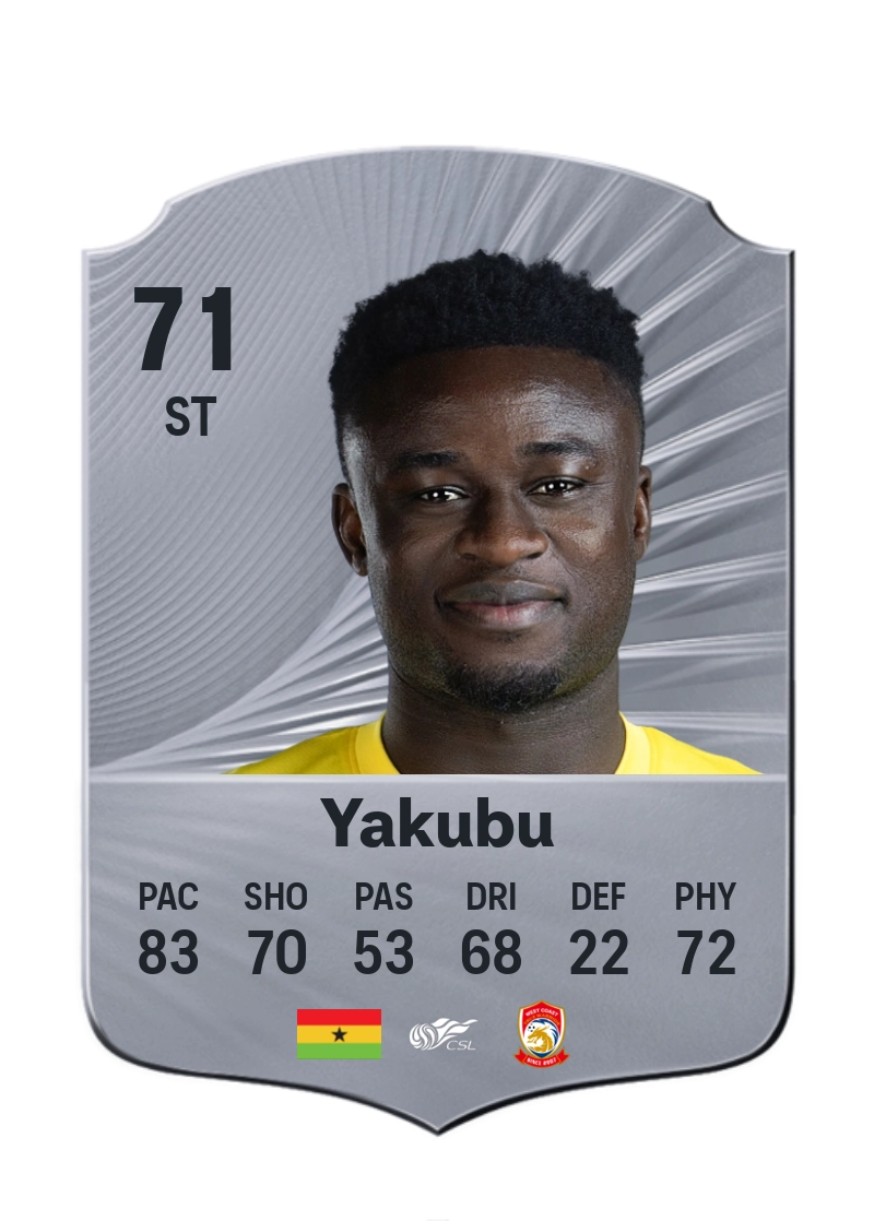 Abdul-Aziz Yakubu
