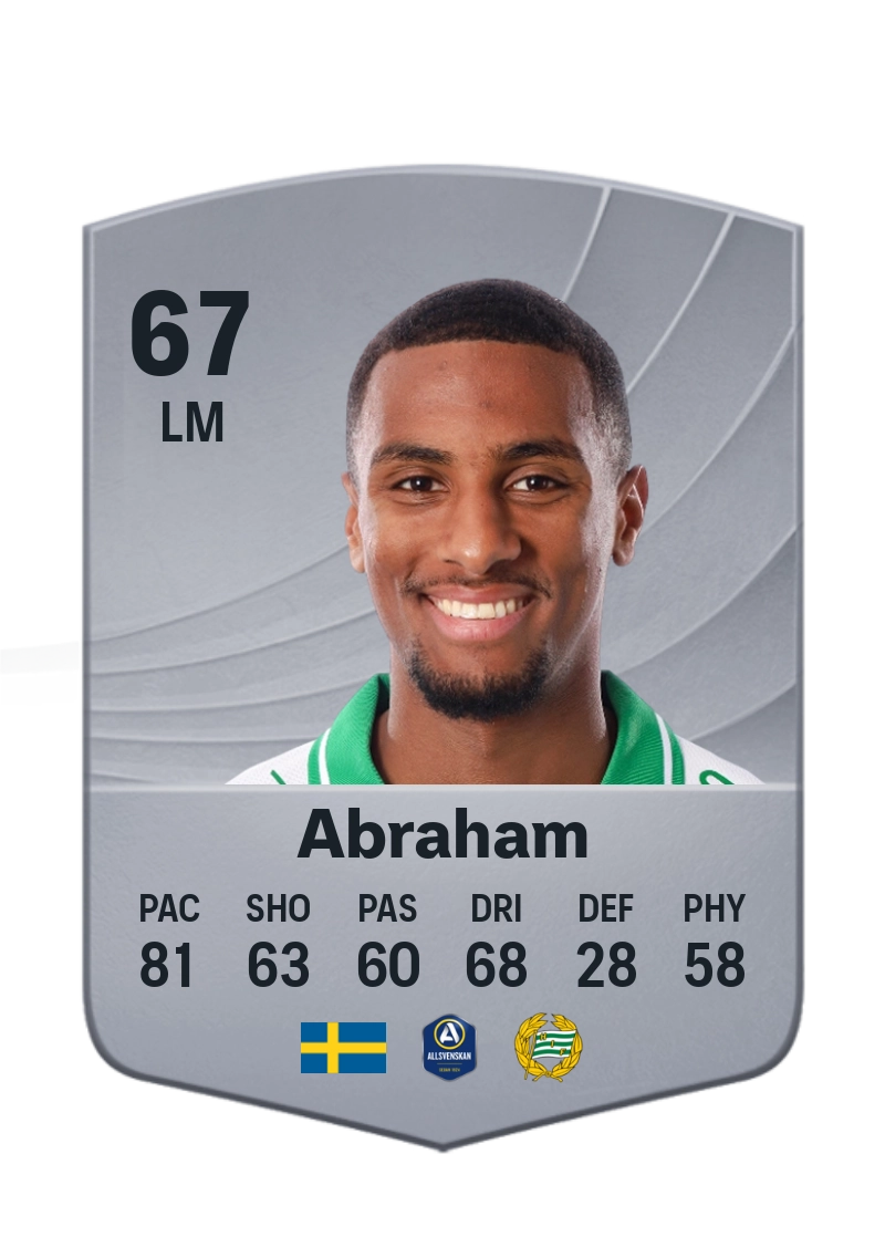 Paulos Abraham