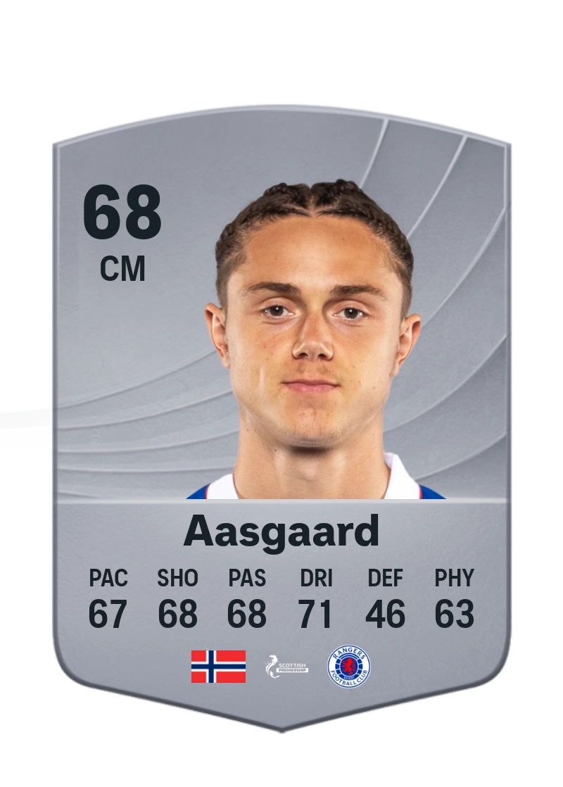 Thelo Aasgaard