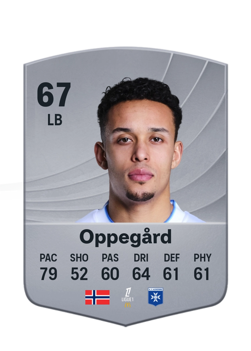 Fredrik Oppegård