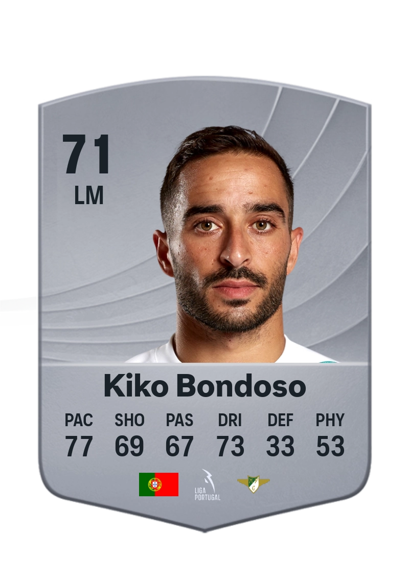 Kiko Bondoso