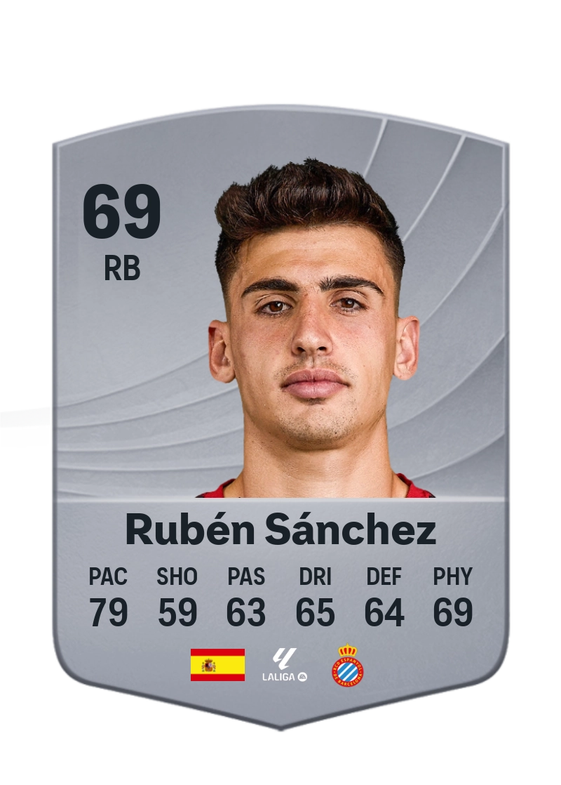 Rubén Sánchez