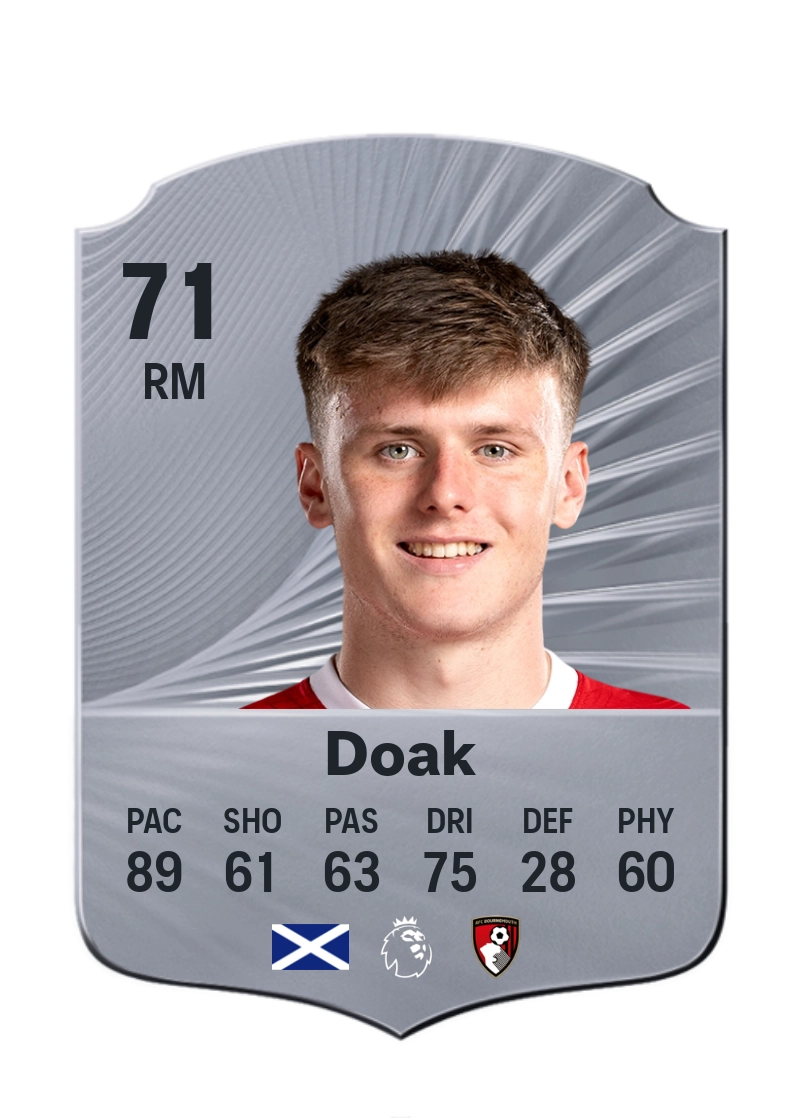 Ben Gannon-Doak