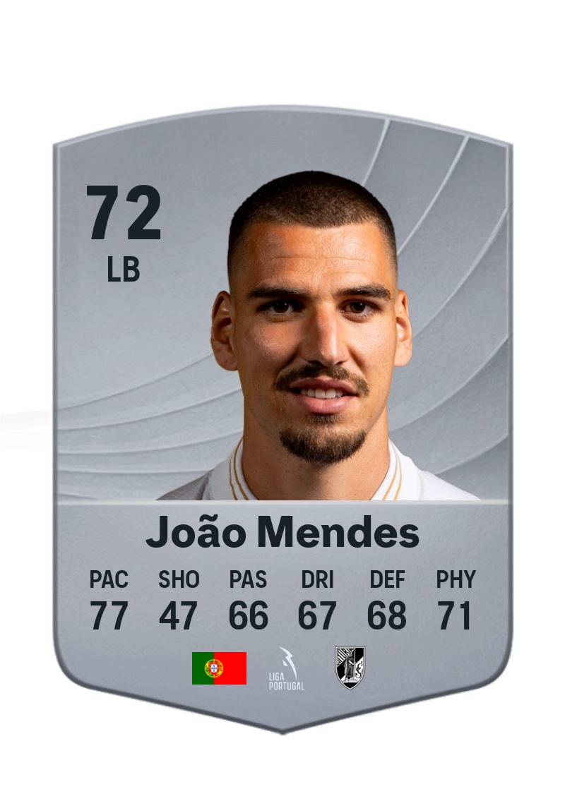 João Mendes