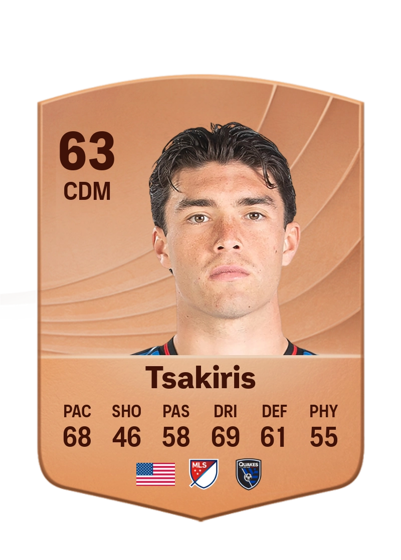 Niko Tsakiris