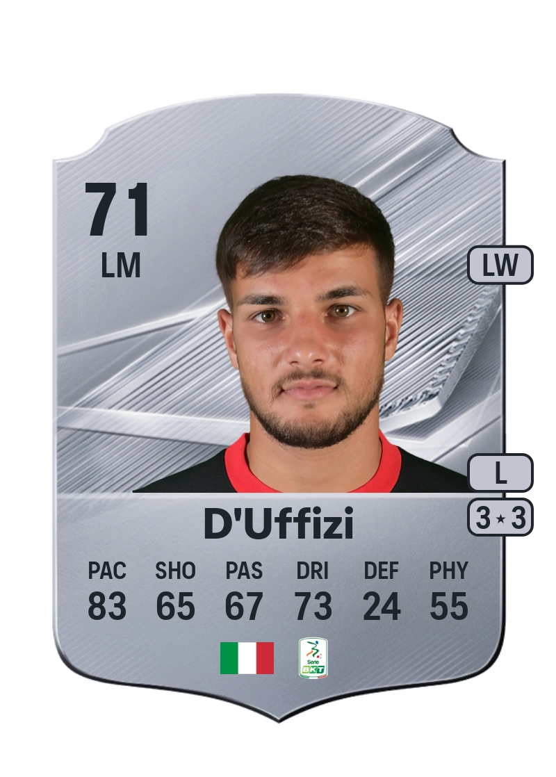 Simone D'Uffizi