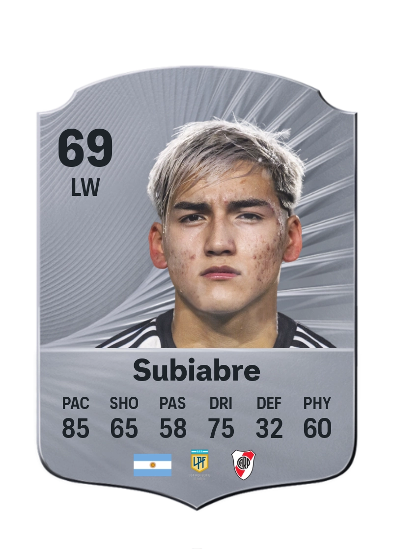 Ian Subiabre