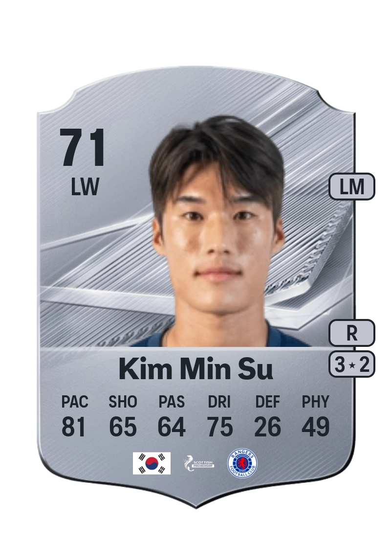Kim Min Su