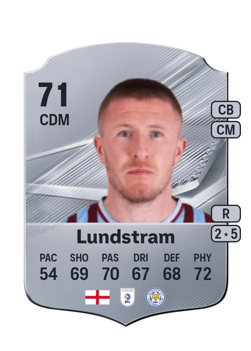 John Lundstram
