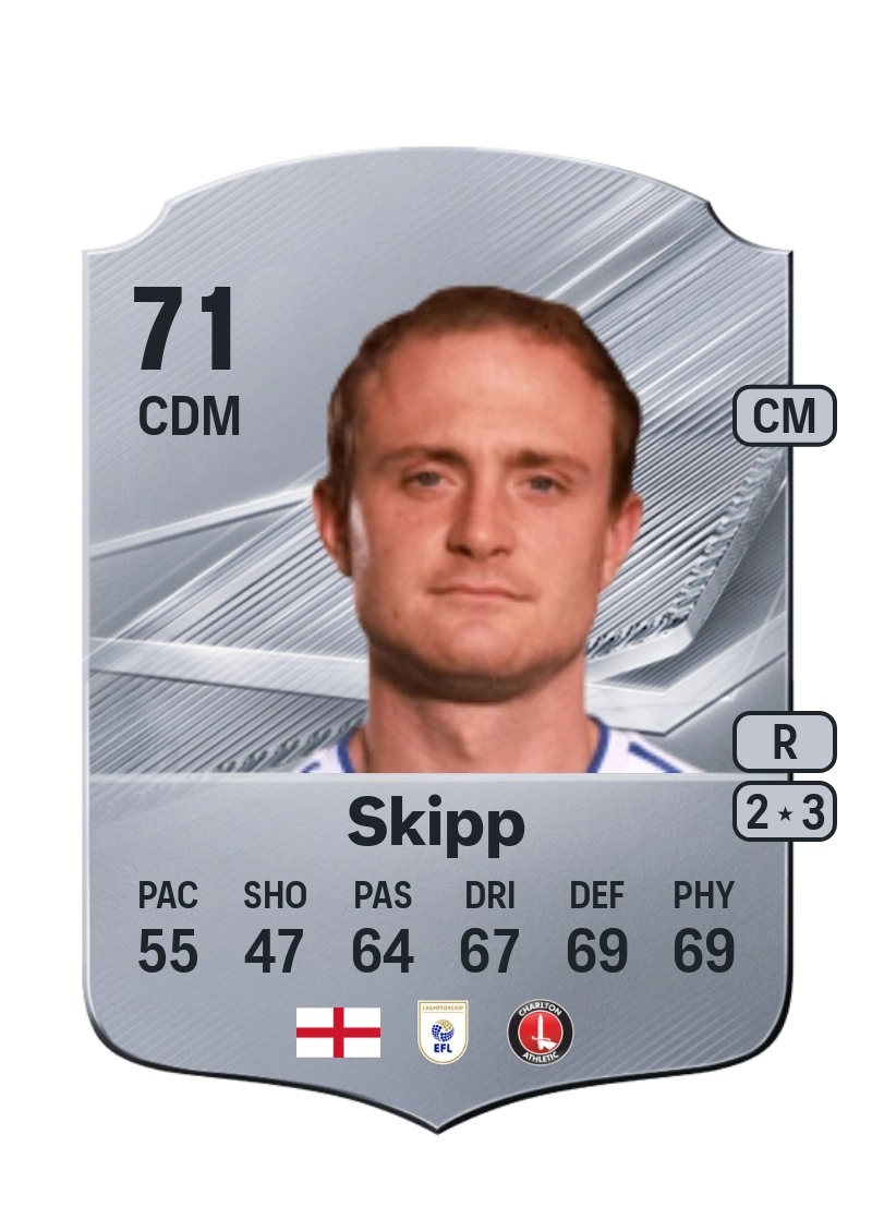 Oliver Skipp