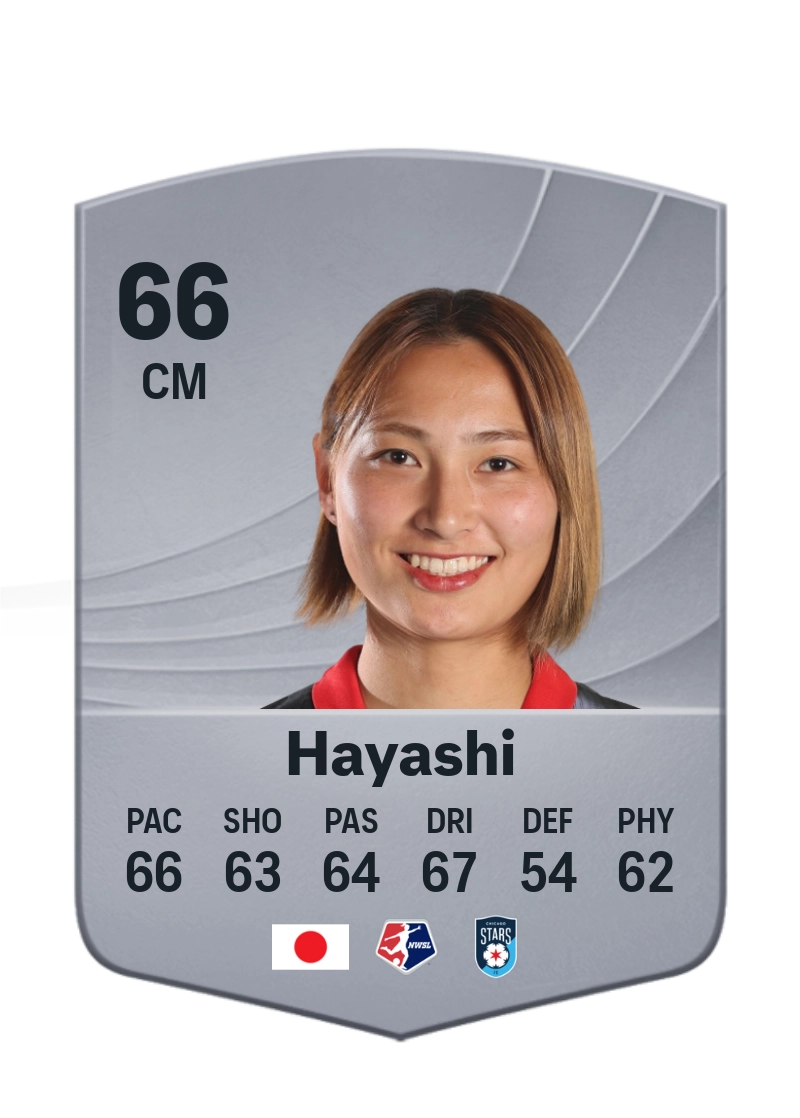 Manaka Hayashi