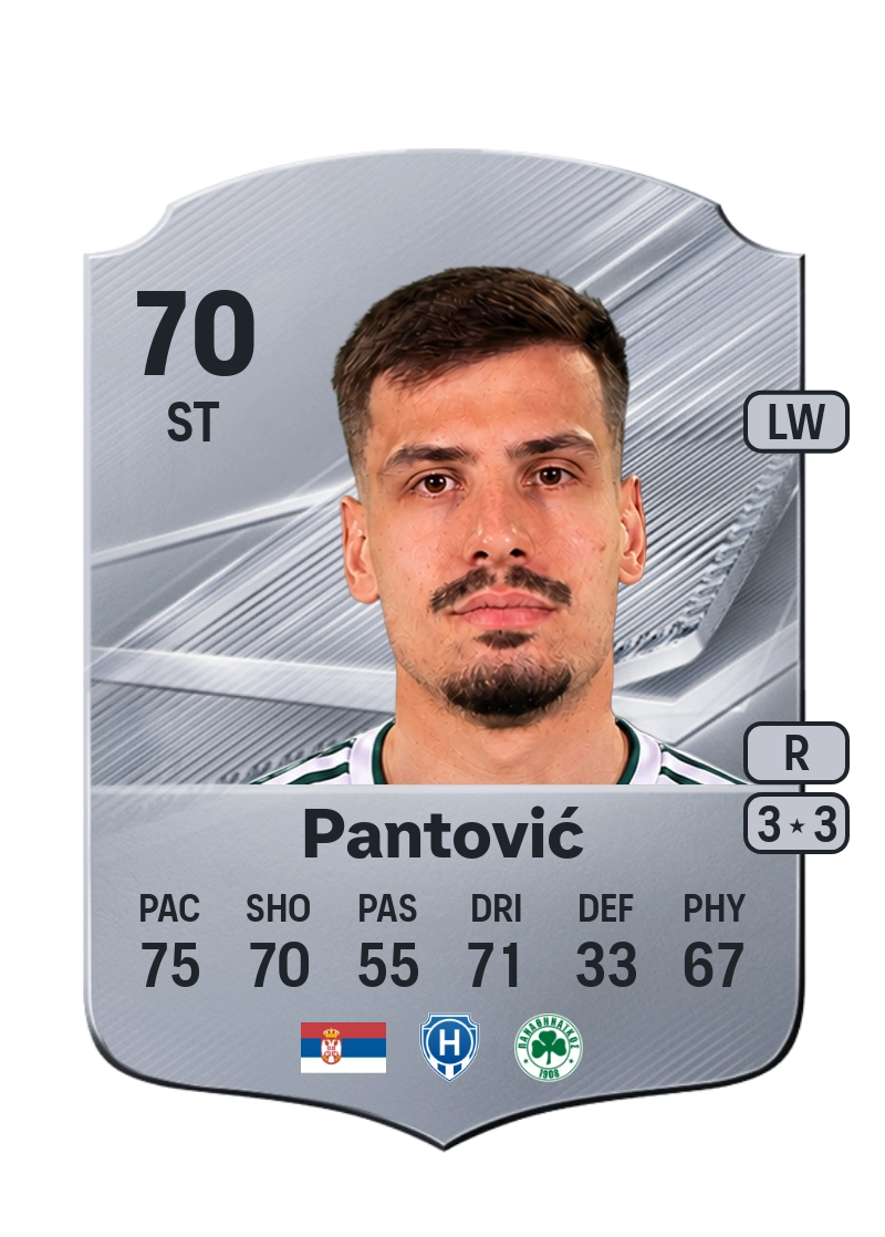 Miloš Pantović