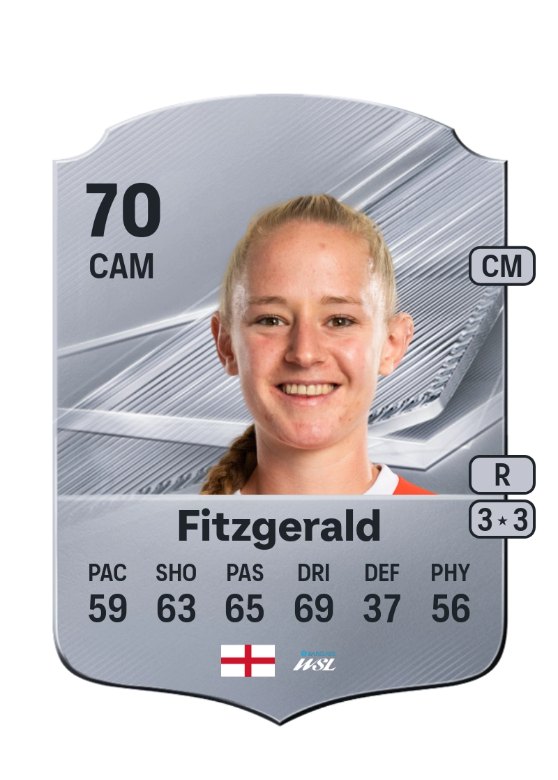 Lucy Fitzgerald