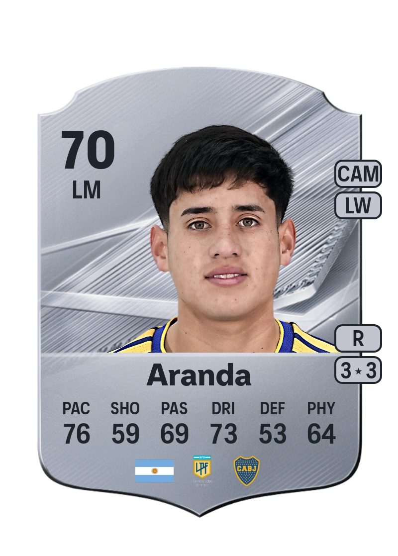 Tomás Aranda