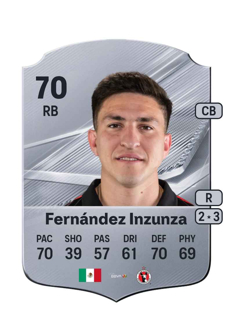 Rafael Fernández Inzunza