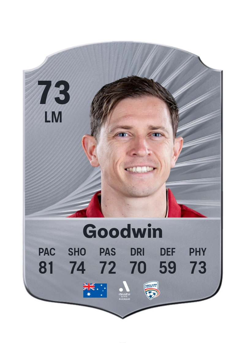 Craig Goodwin
