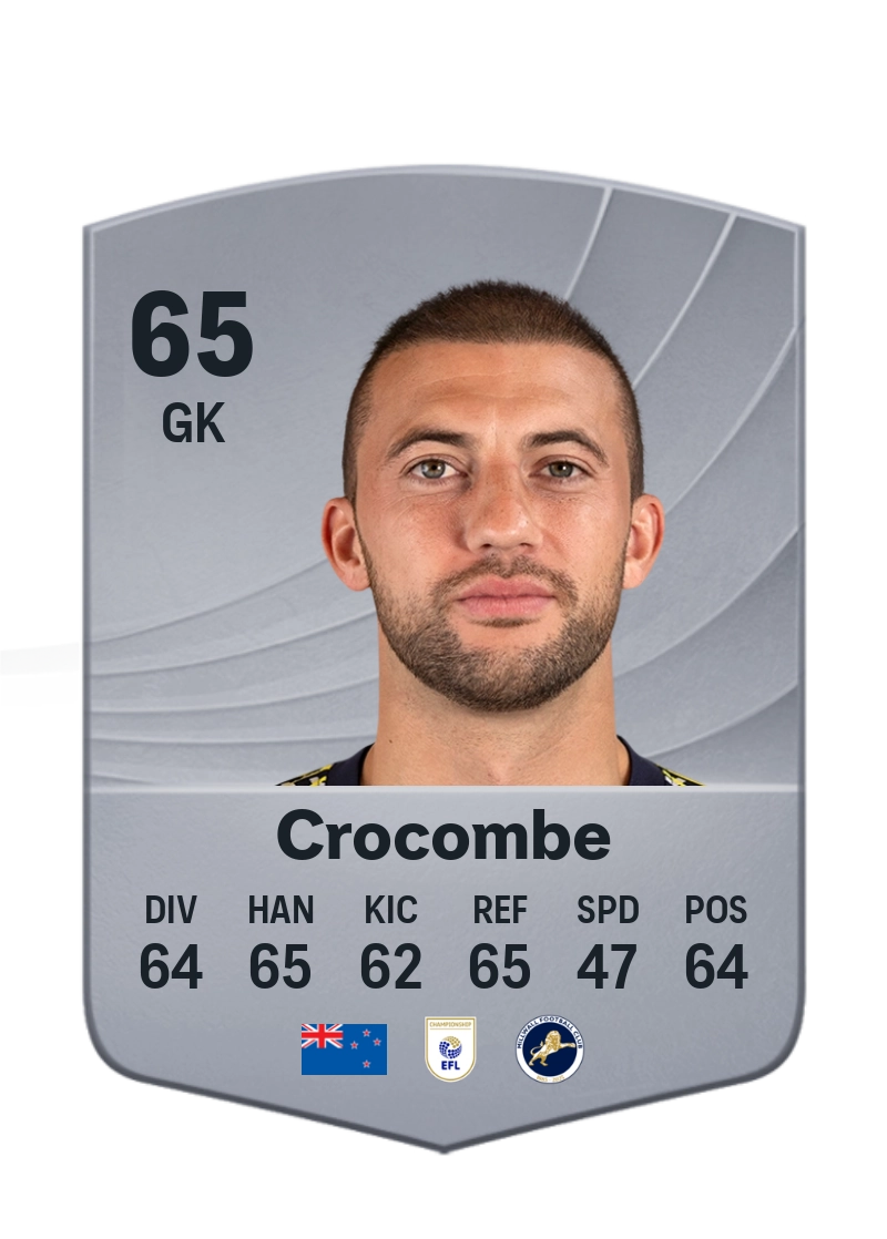 Max Crocombe
