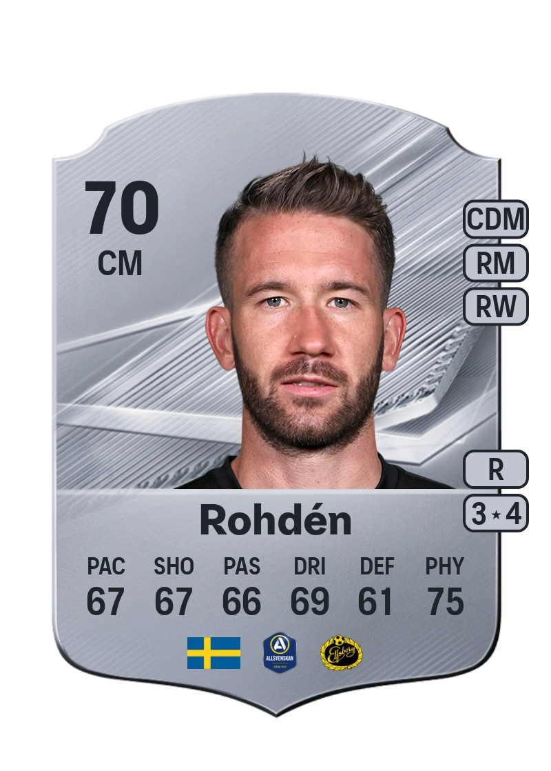 Marcus Rohdén