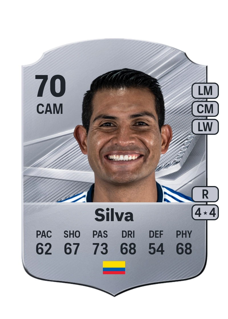 David Silva