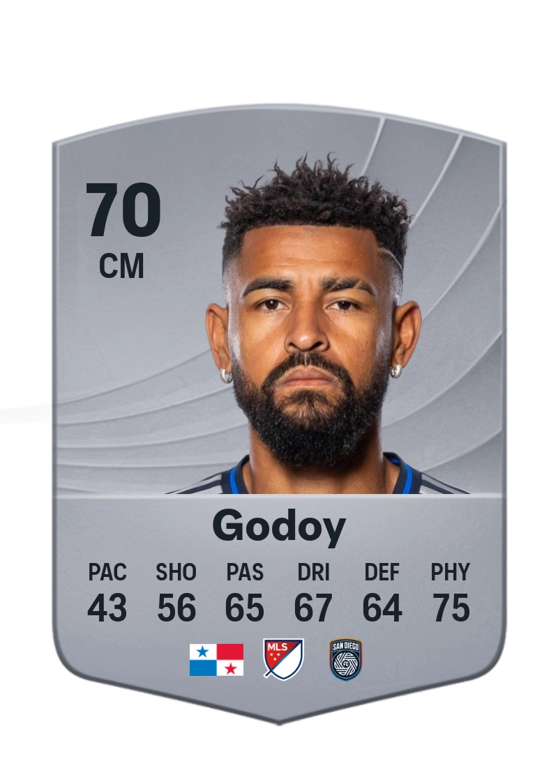 Aníbal Godoy