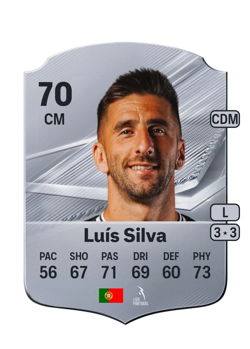 Luís Silva