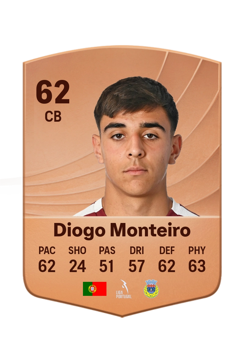 Diogo Monteiro